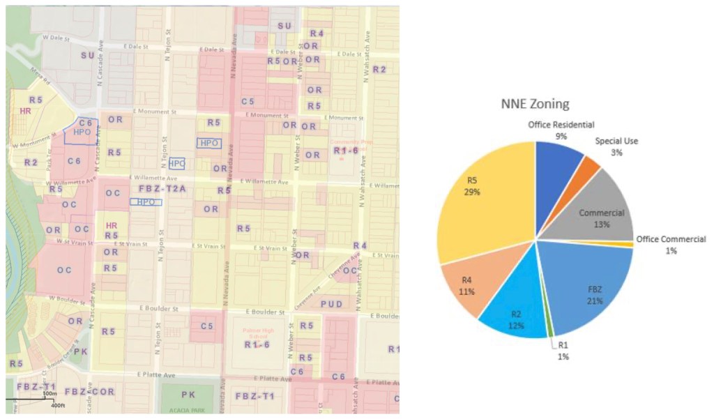 Pie chart with the various zoning overlays in Historic Uptown Neighborhood.